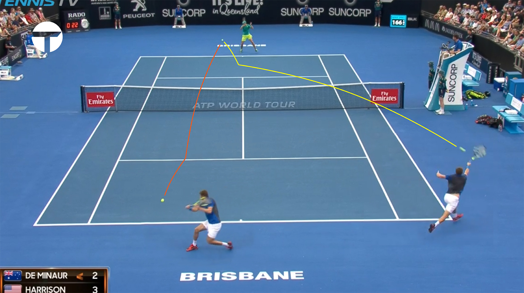 Alex de Minaur — The Smartest Kid in the Classroom