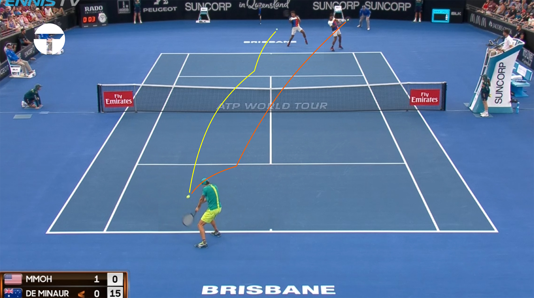 Alex de Minaur — The Smartest Kid in the Classroom