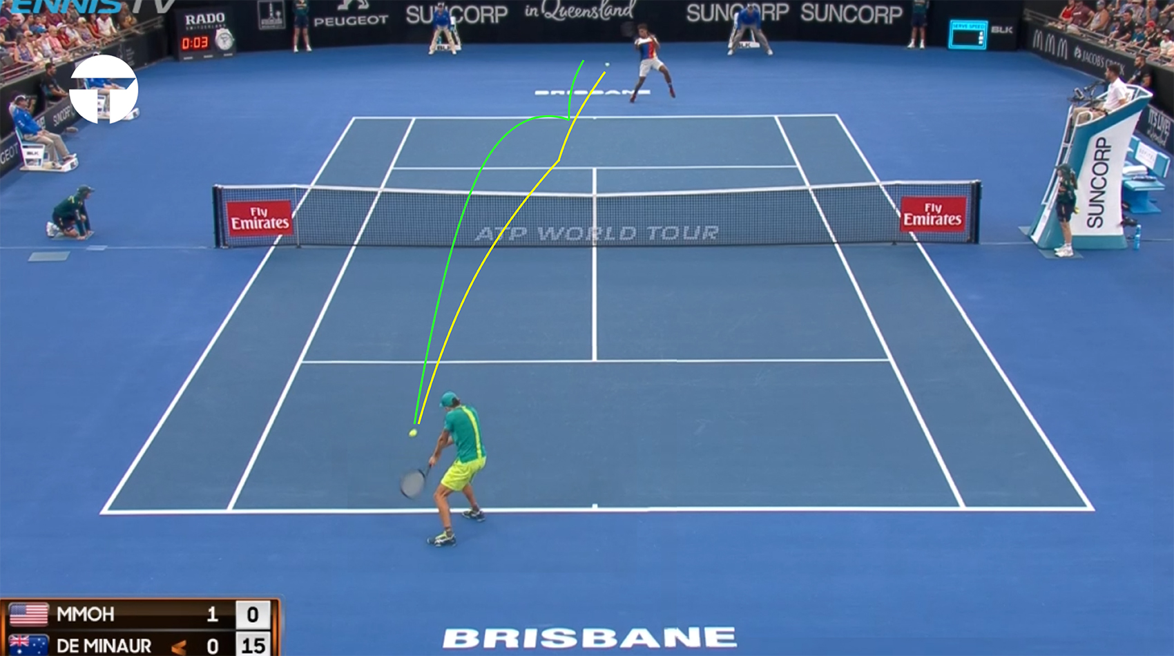 Alex de Minaur — The Smartest Kid in the Classroom