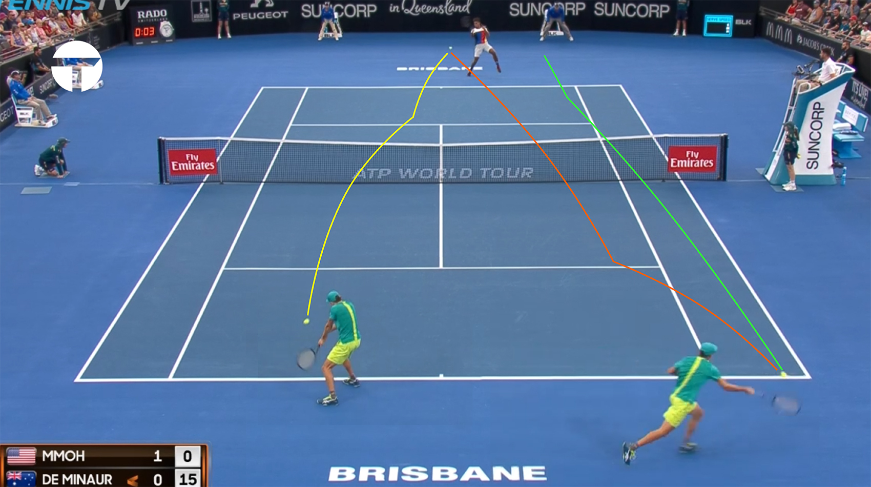 Alex de Minaur — The Smartest Kid in the Classroom