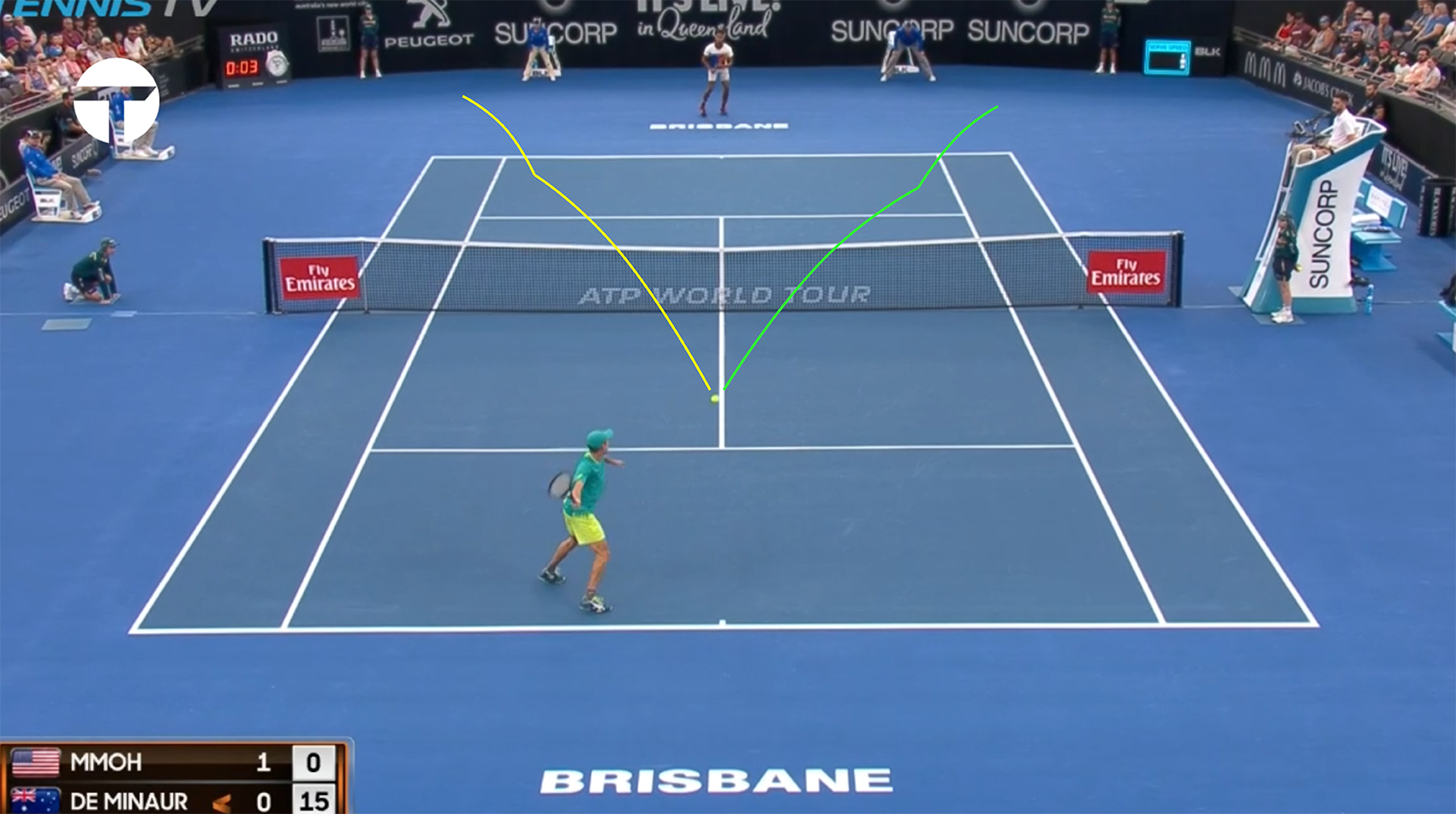 Alex de Minaur — The Smartest Kid in the Classroom