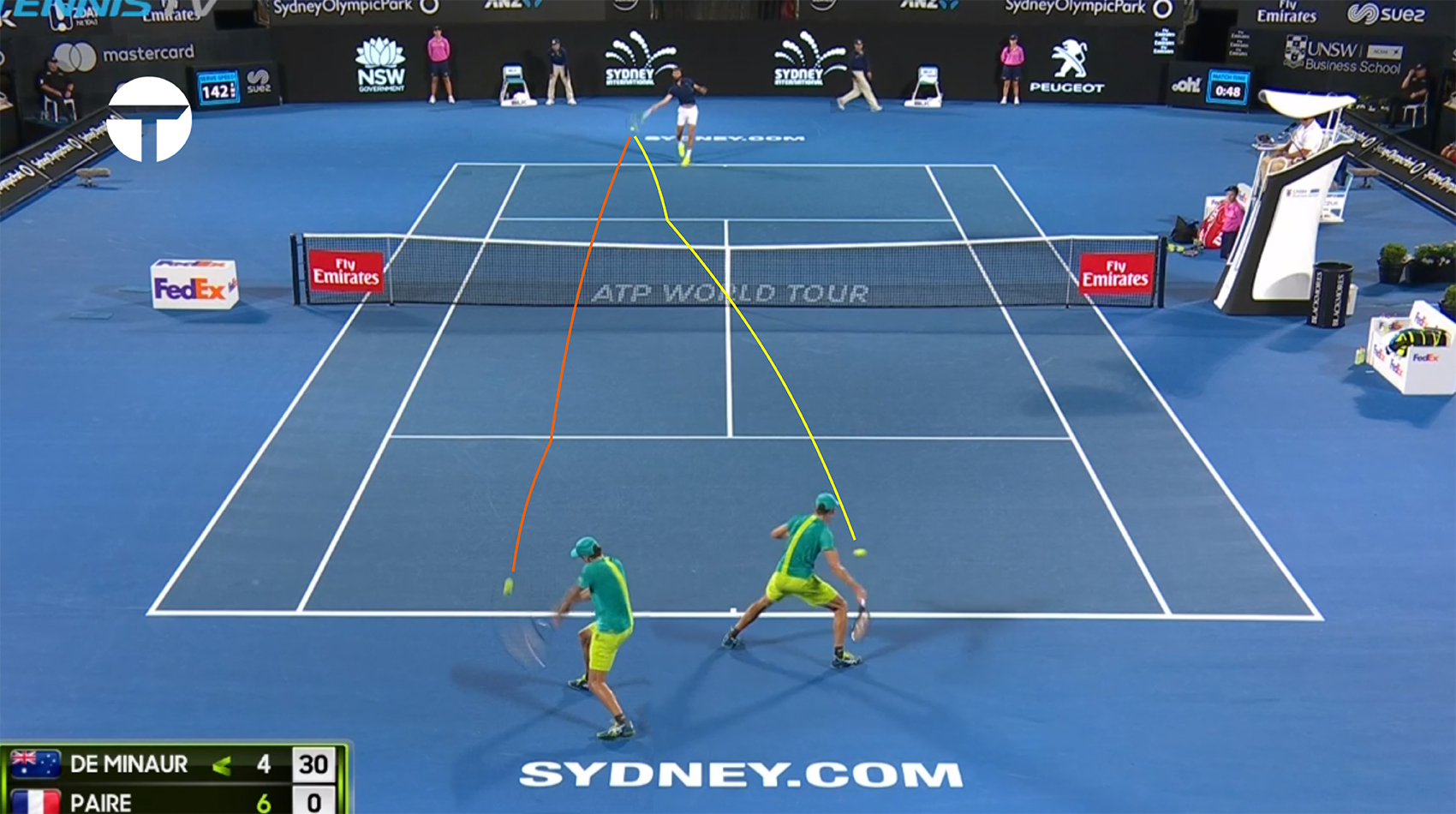 Alex de Minaur — The Smartest Kid in the Classroom