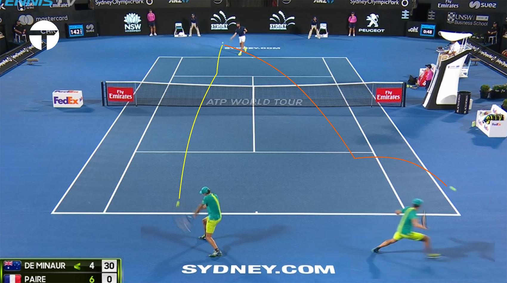 Alex de Minaur — The Smartest Kid in the Classroom