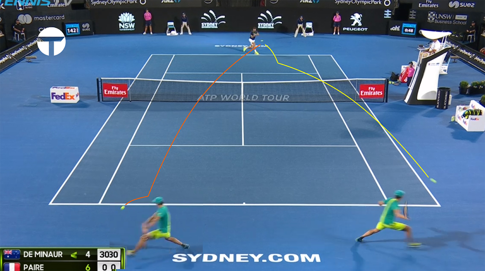 Alex de Minaur — The Smartest Kid in the Classroom