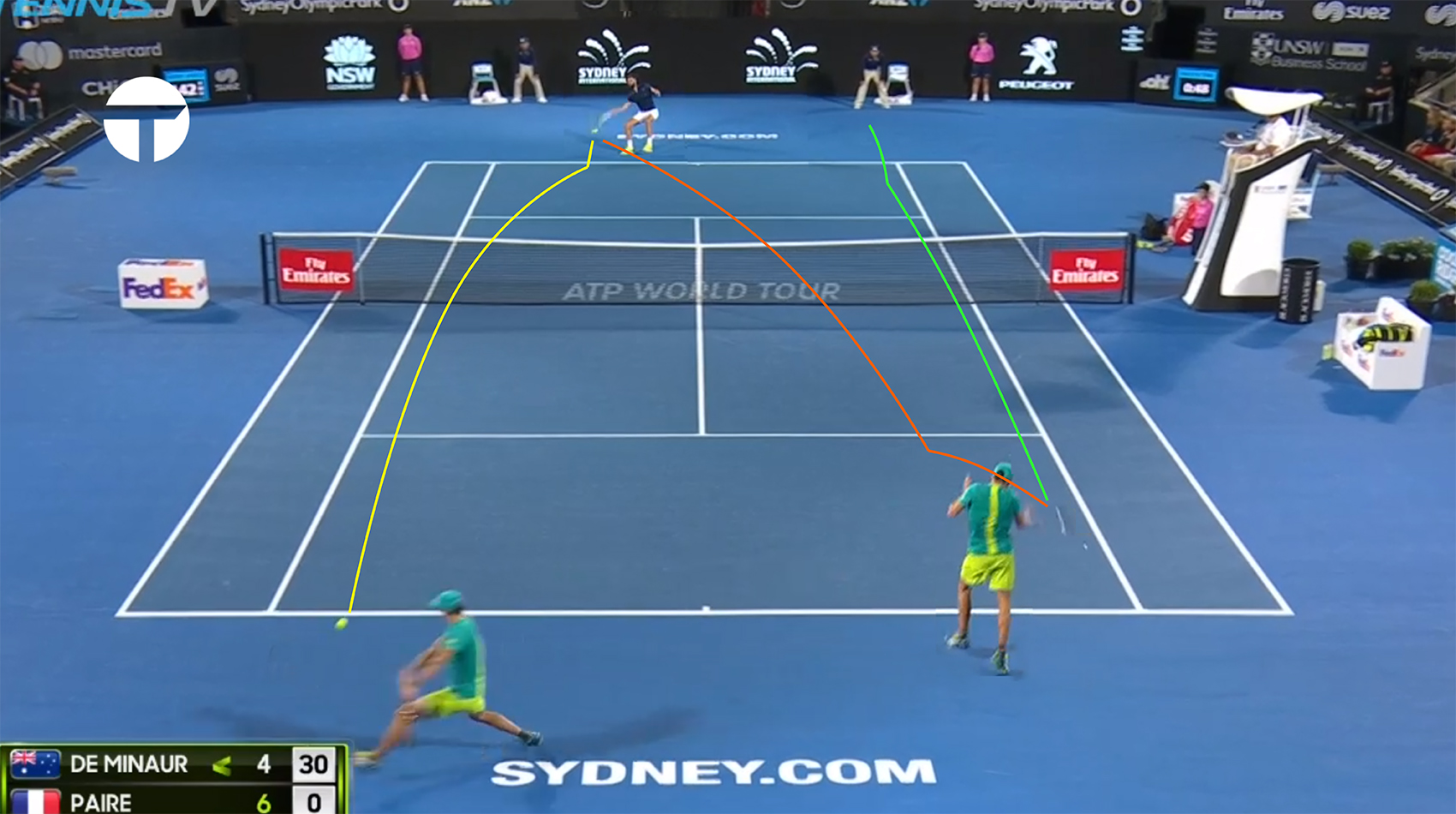 Alex de Minaur — The Smartest Kid in the Classroom