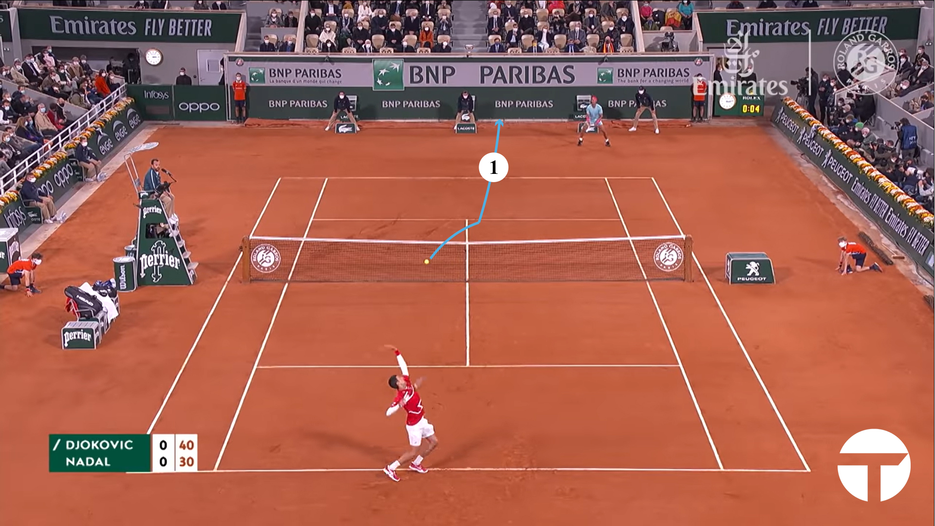 2020 French Open Final: A Point With Rafael Nadal