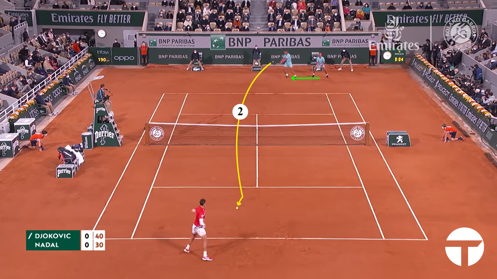 2020 French Open Final: A Point With Rafael Nadal