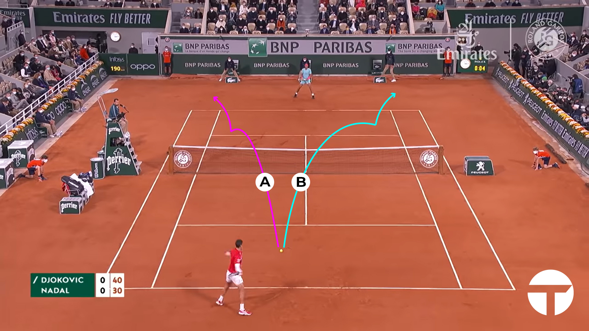 2020 French Open Final: A Point With Rafael Nadal