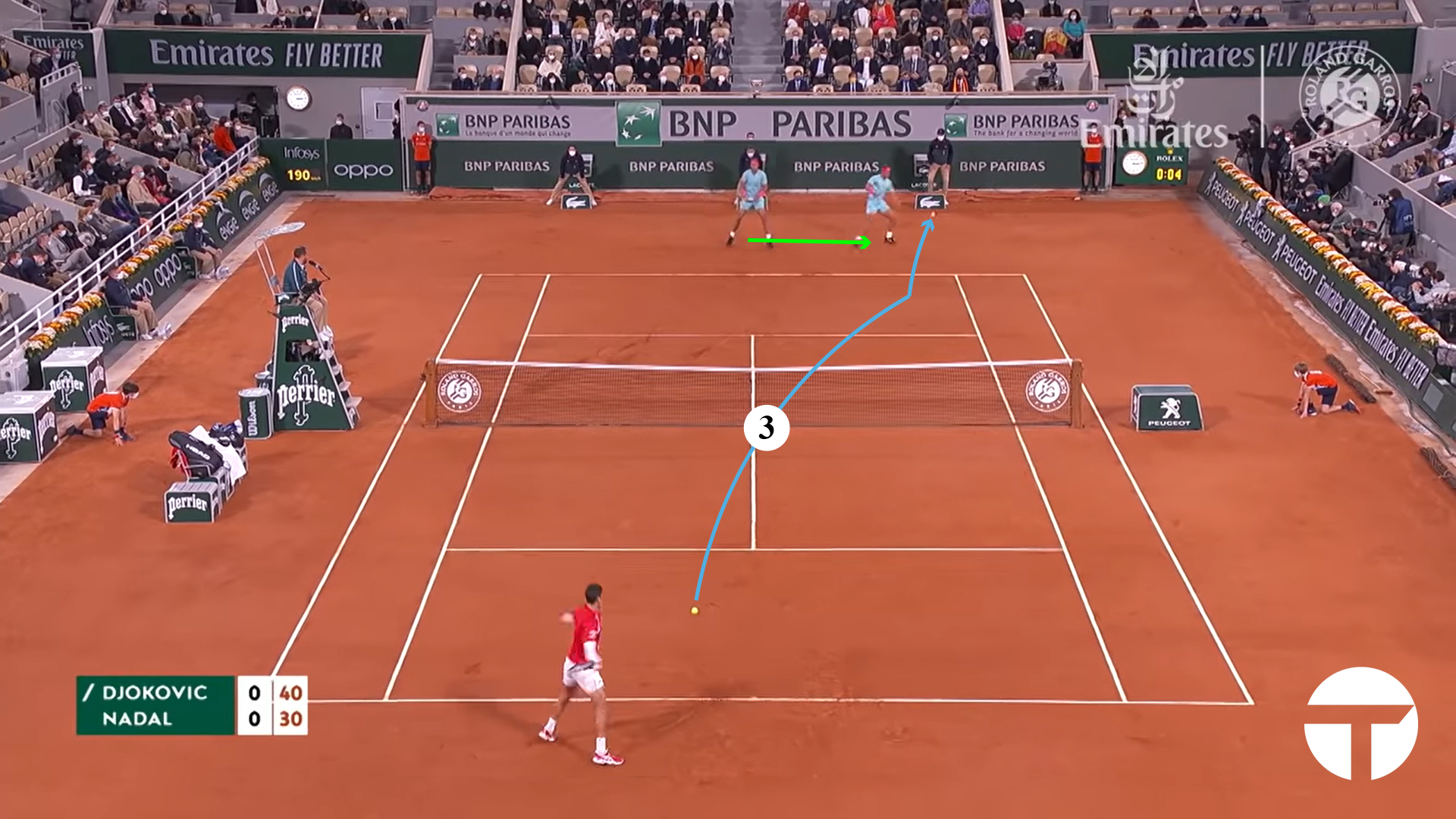 2020 French Open Final: A Point With Rafael Nadal