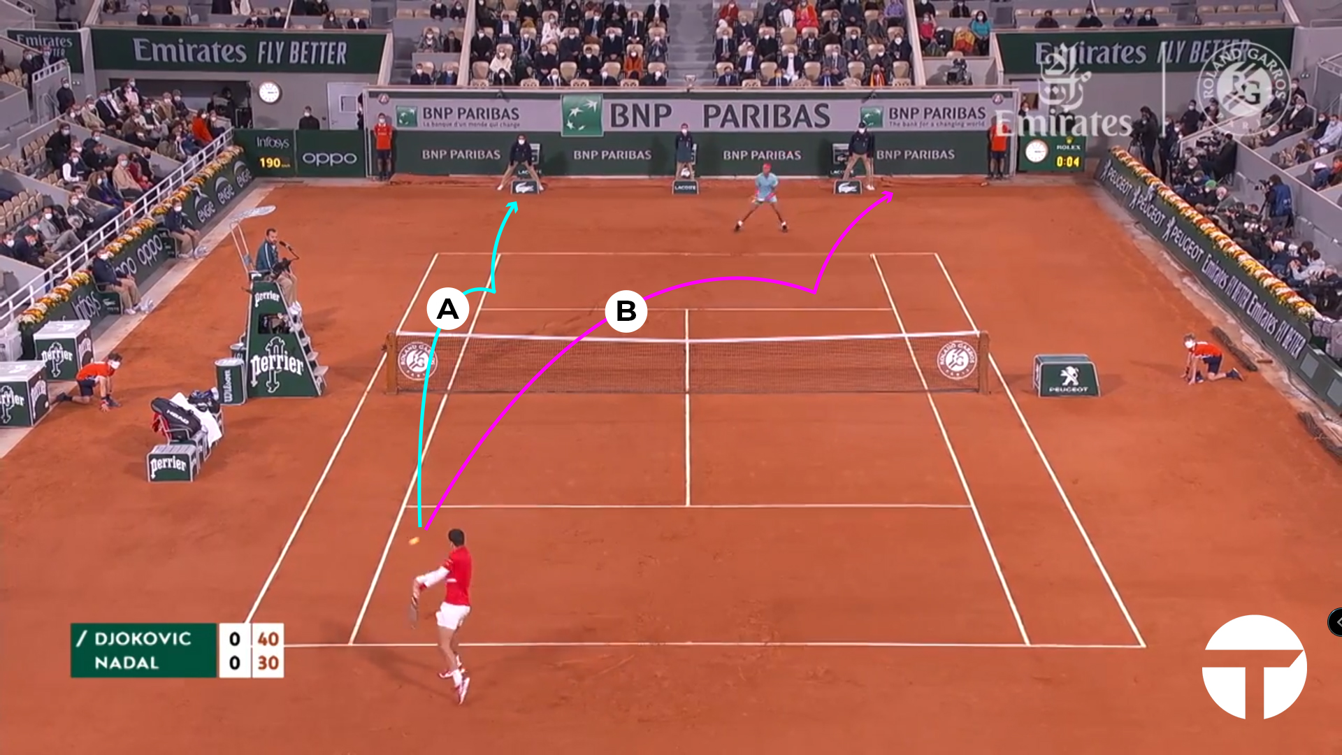 2020 French Open Final: A Point With Rafael Nadal