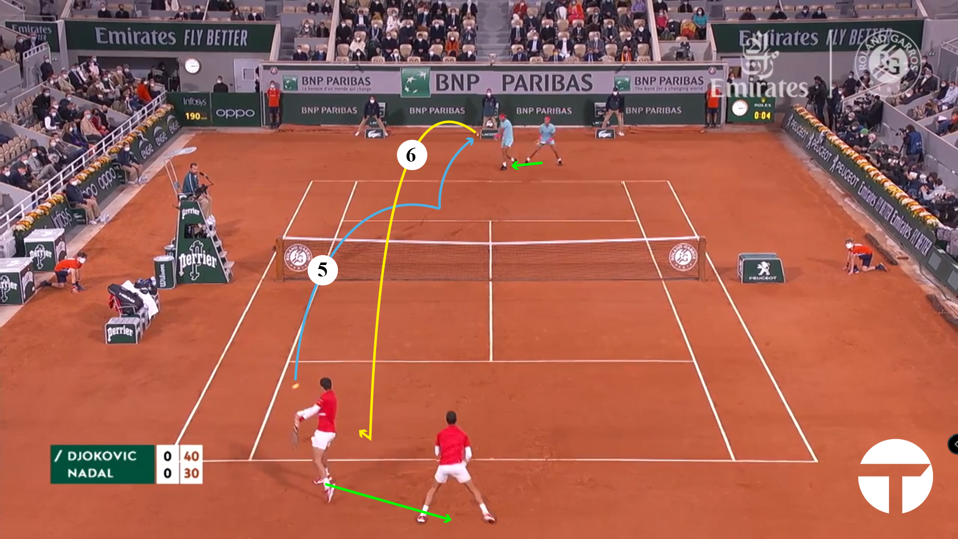 2020 French Open Final: A Point With Rafael Nadal