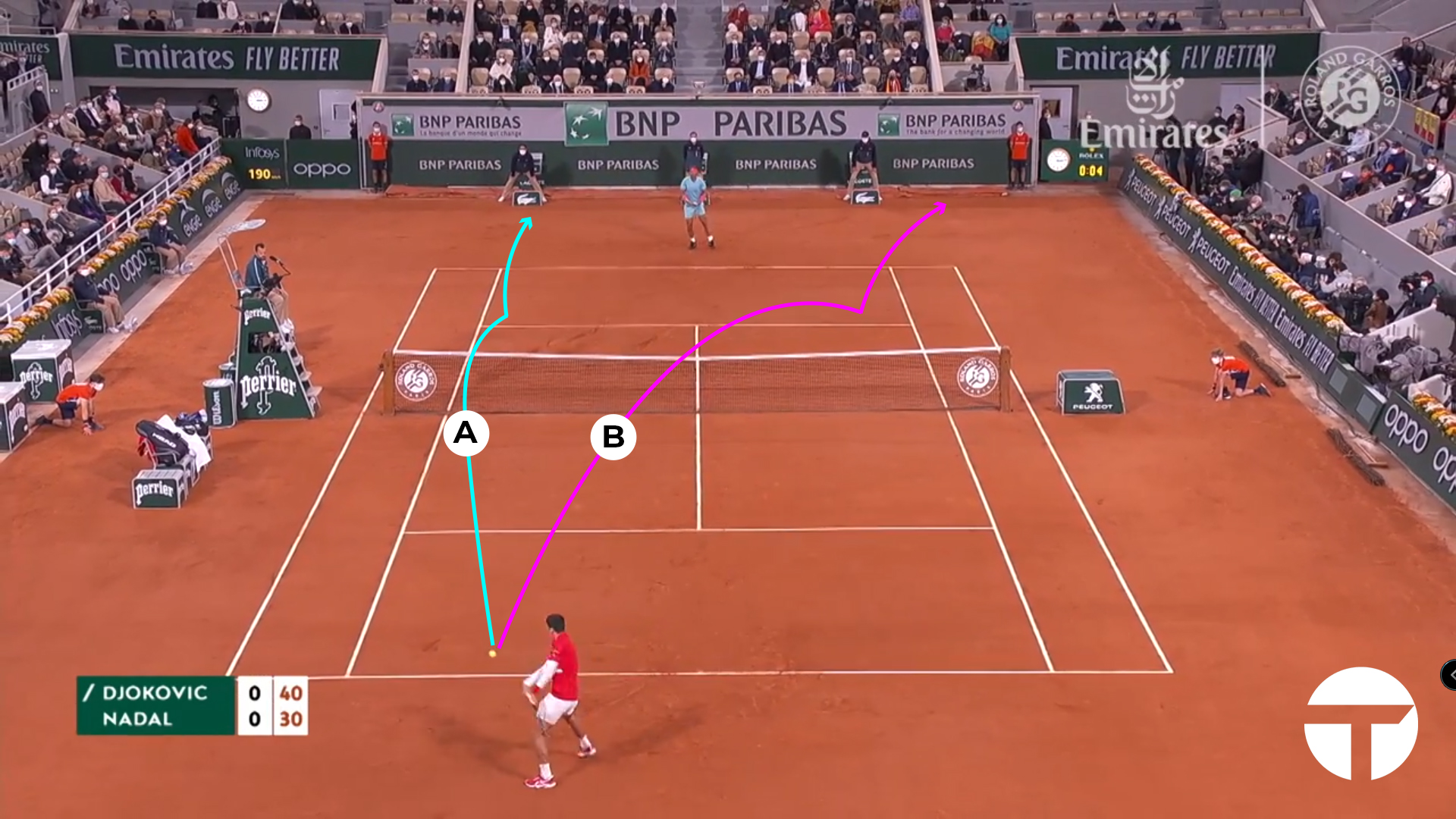 2020 French Open Final: A Point With Rafael Nadal