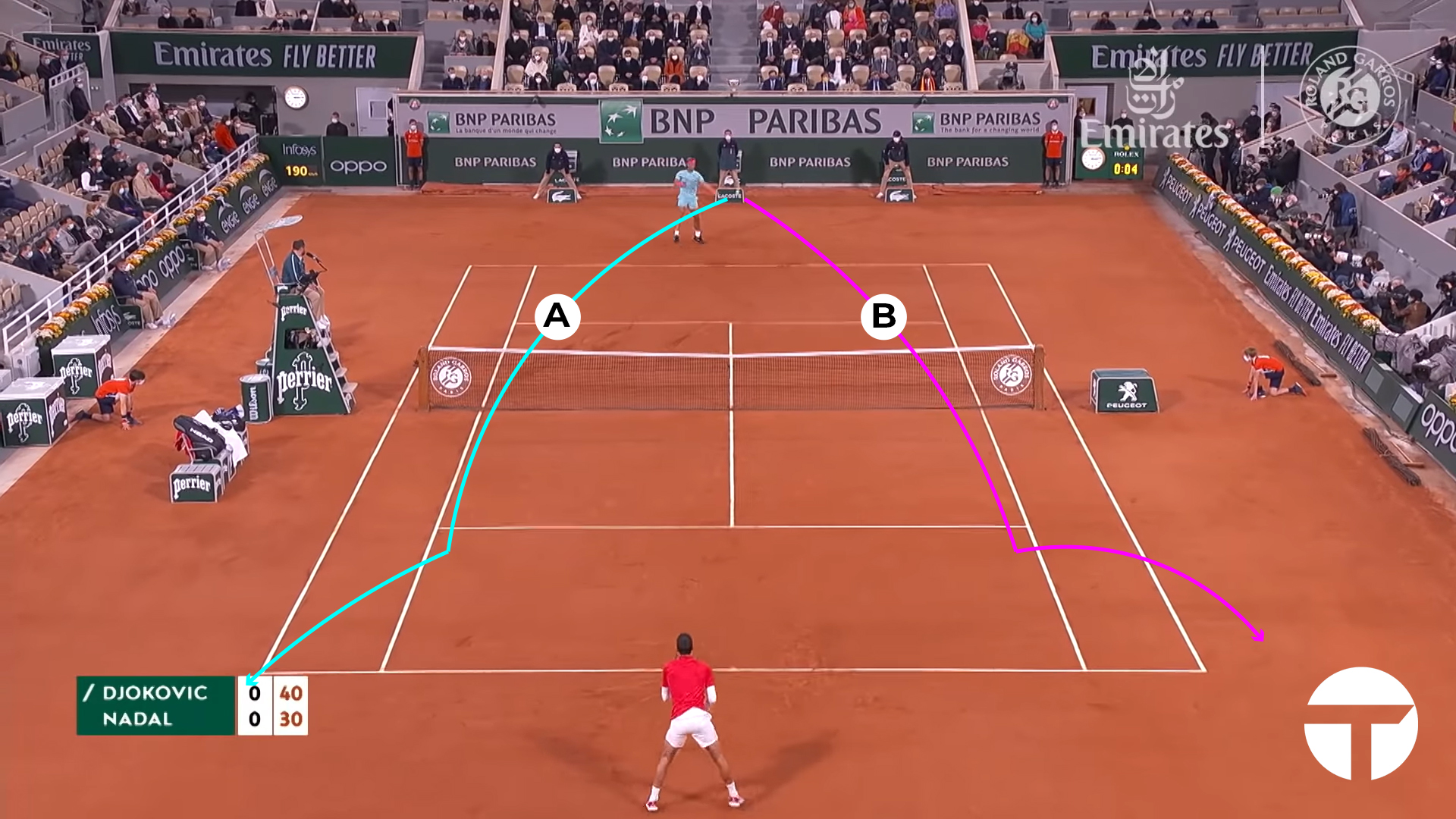 2020 French Open Final: A Point With Rafael Nadal