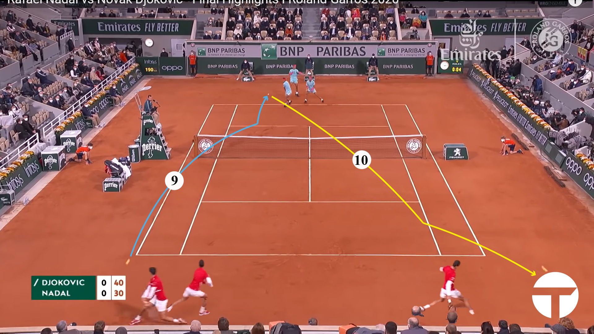 2020 French Open Final: A Point With Rafael Nadal