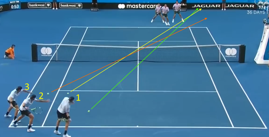 Tour Patterns: Federer vs Sock (2018 Hopman Cup)