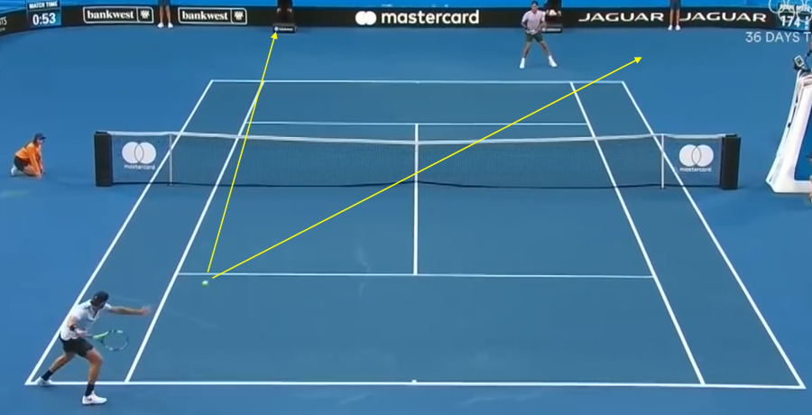 Tour Patterns: Federer vs Sock (2018 Hopman Cup)
