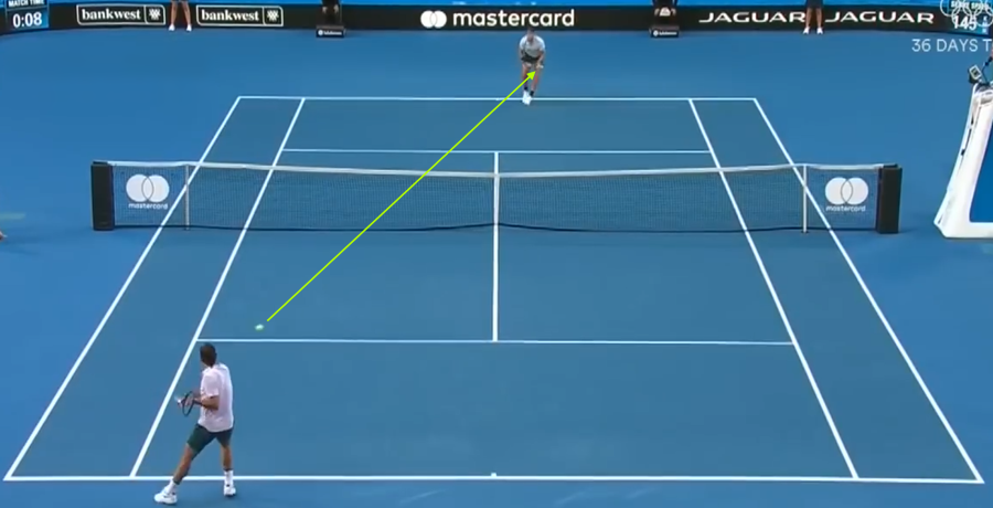 Tour Patterns: Federer vs Sock (2018 Hopman Cup)