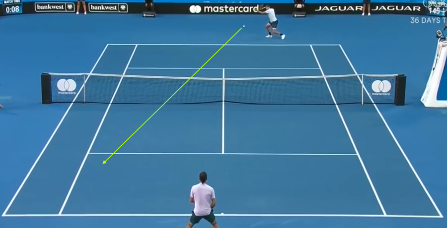 Tour Patterns: Federer vs Sock (2018 Hopman Cup)
