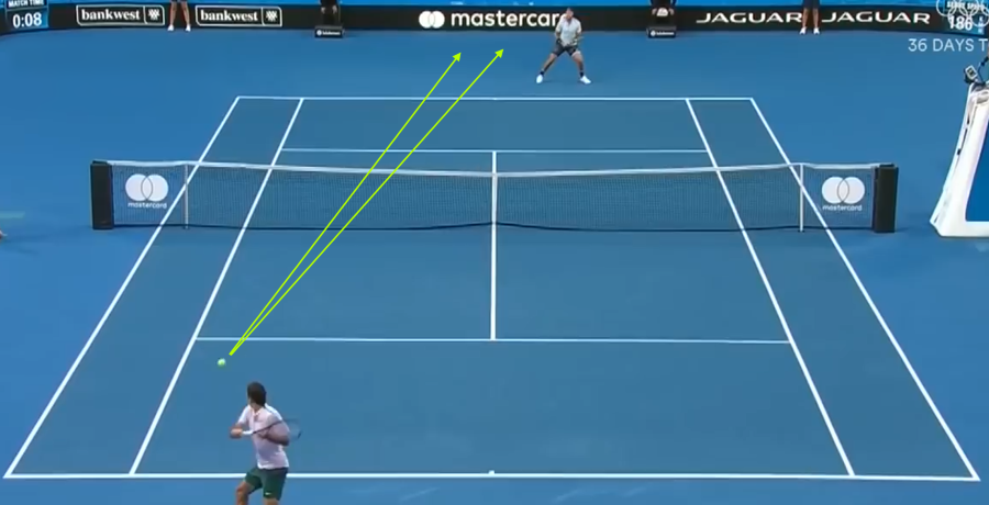 Tour Patterns: Federer vs Sock (2018 Hopman Cup)