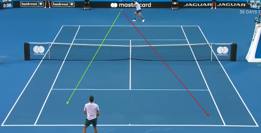 Tour Patterns: Federer vs Sock (2018 Hopman Cup)