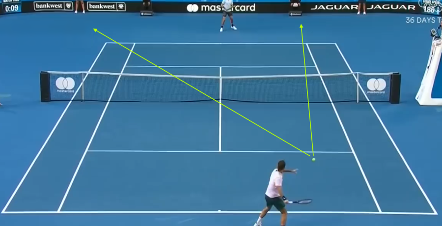 Tour Patterns: Federer vs Sock (2018 Hopman Cup)