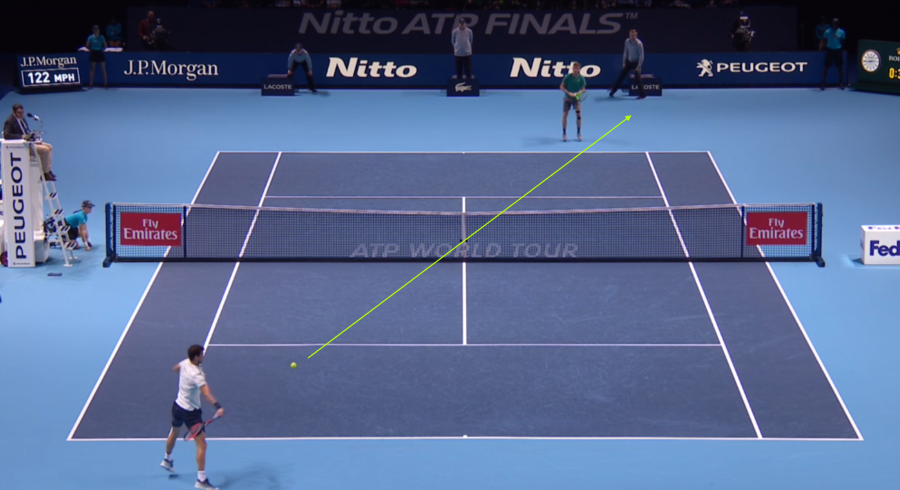 Tour Patterns: Goffin vs Dimitrov (2017 WTF)