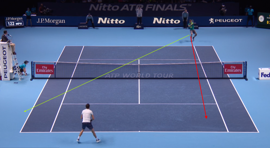Tour Patterns: Goffin vs Dimitrov (2017 WTF)