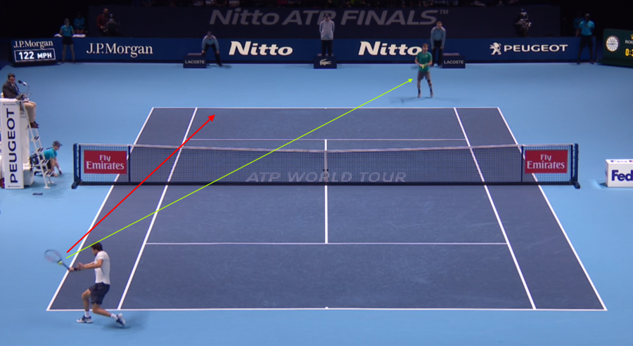 Tour Patterns: Goffin vs Dimitrov (2017 WTF)