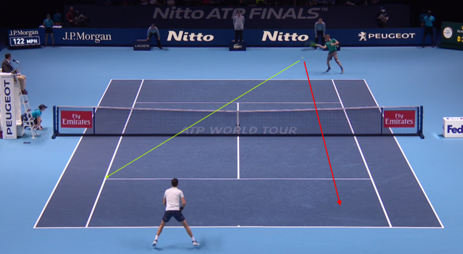 Tour Patterns: Goffin vs Dimitrov (2017 WTF)