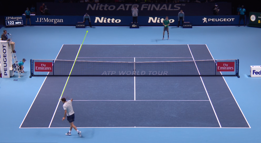 Tour Patterns: Goffin vs Dimitrov (2017 WTF)