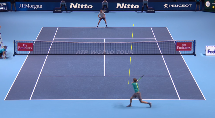 Tour Patterns: Goffin vs Dimitrov (2017 WTF)