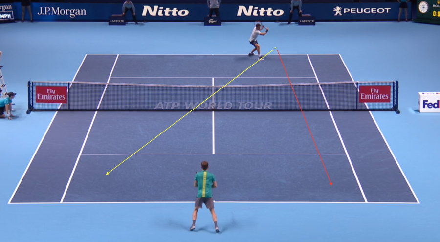Tour Patterns: Goffin vs Dimitrov (2017 WTF)