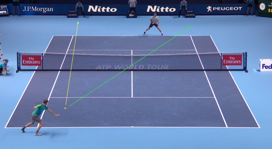 Tour Patterns: Goffin vs Dimitrov (2017 WTF)
