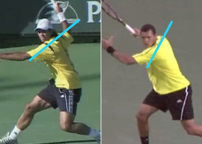 Breaking Down Juan Martin Del Potro's Forehand