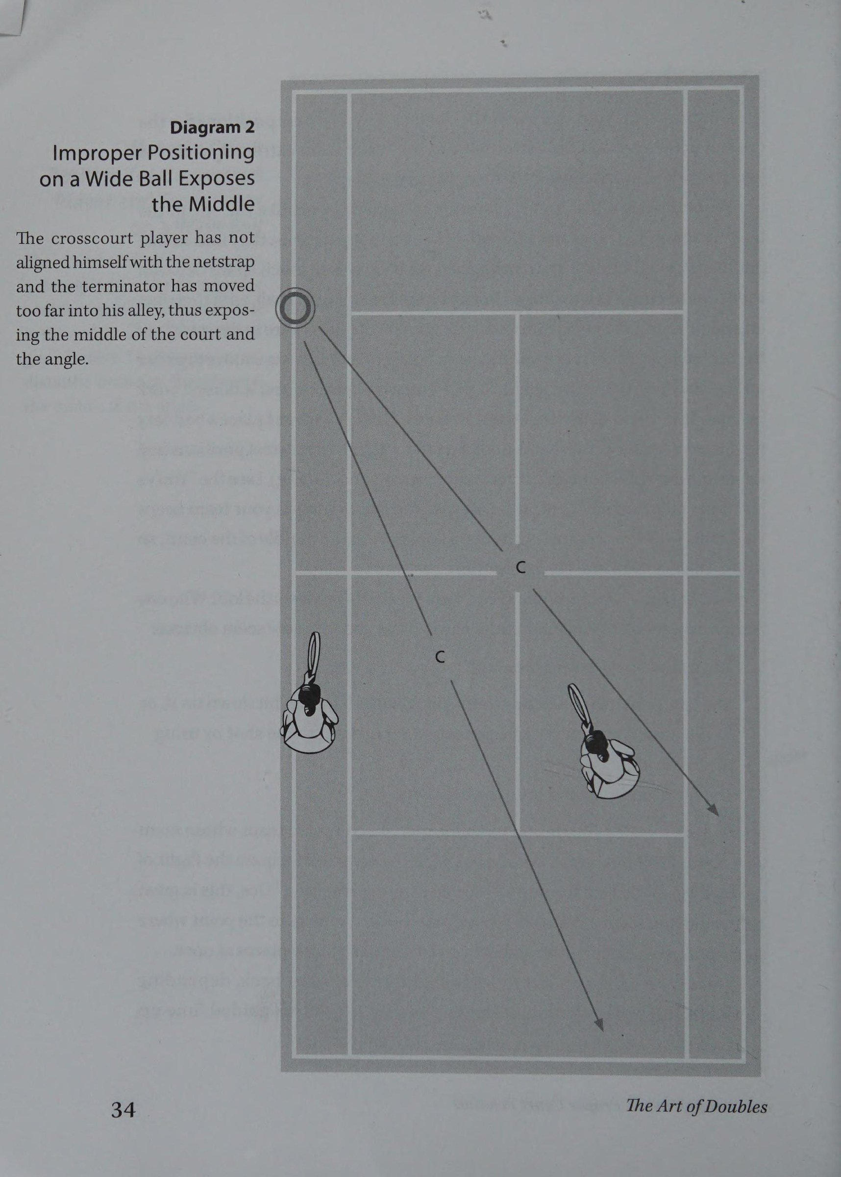 Diagram 2: Defensive Court Positioning Under Pressure