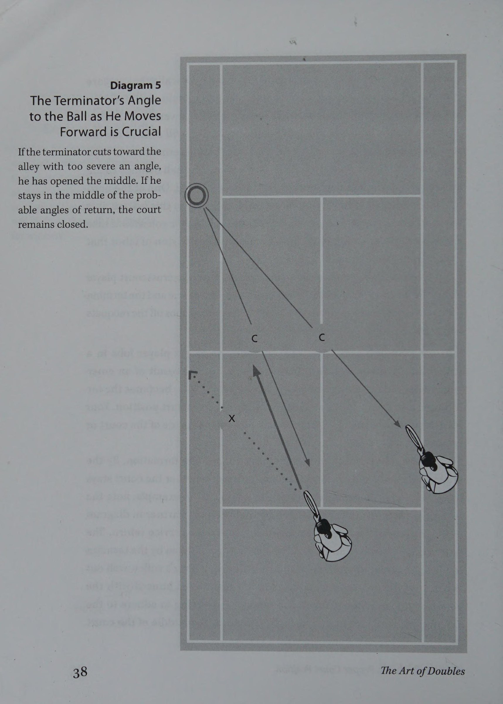 Diagram 5: Two Strategic Paths to the Net for Receiver's Partner