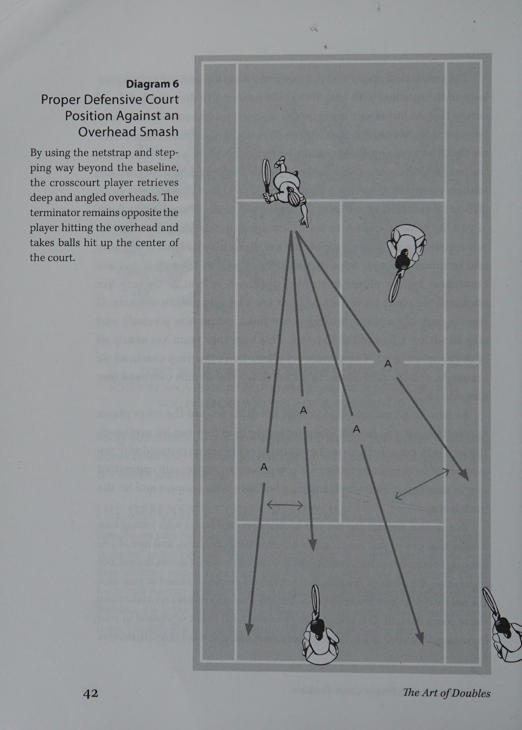 Diagram 6: Closing the Net Geometry & Squeezing Opponent Angles