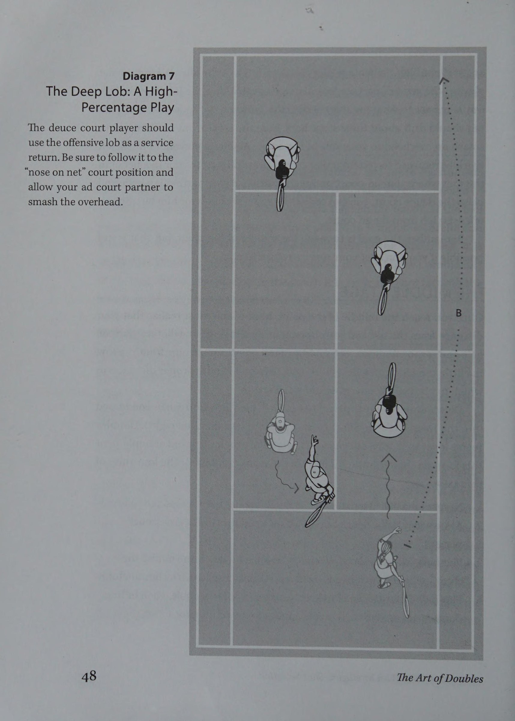 Diagram 7: Tactical Service Return Lob Over Server's Partner