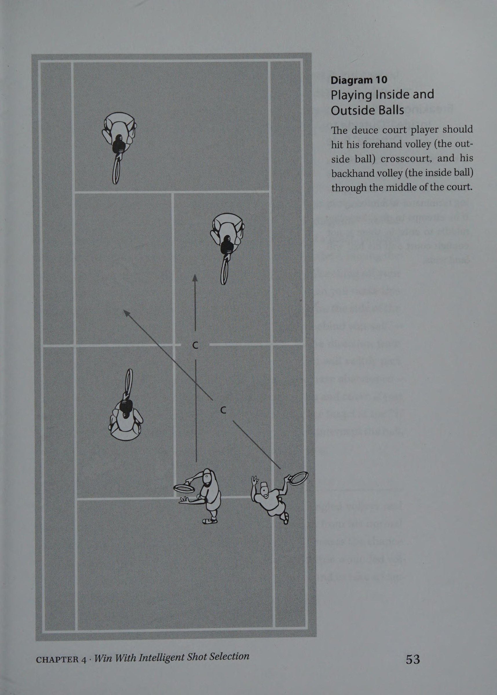 Diagram 10: Percentage Targets: Aiming at Opponent's Shoes & Alleys