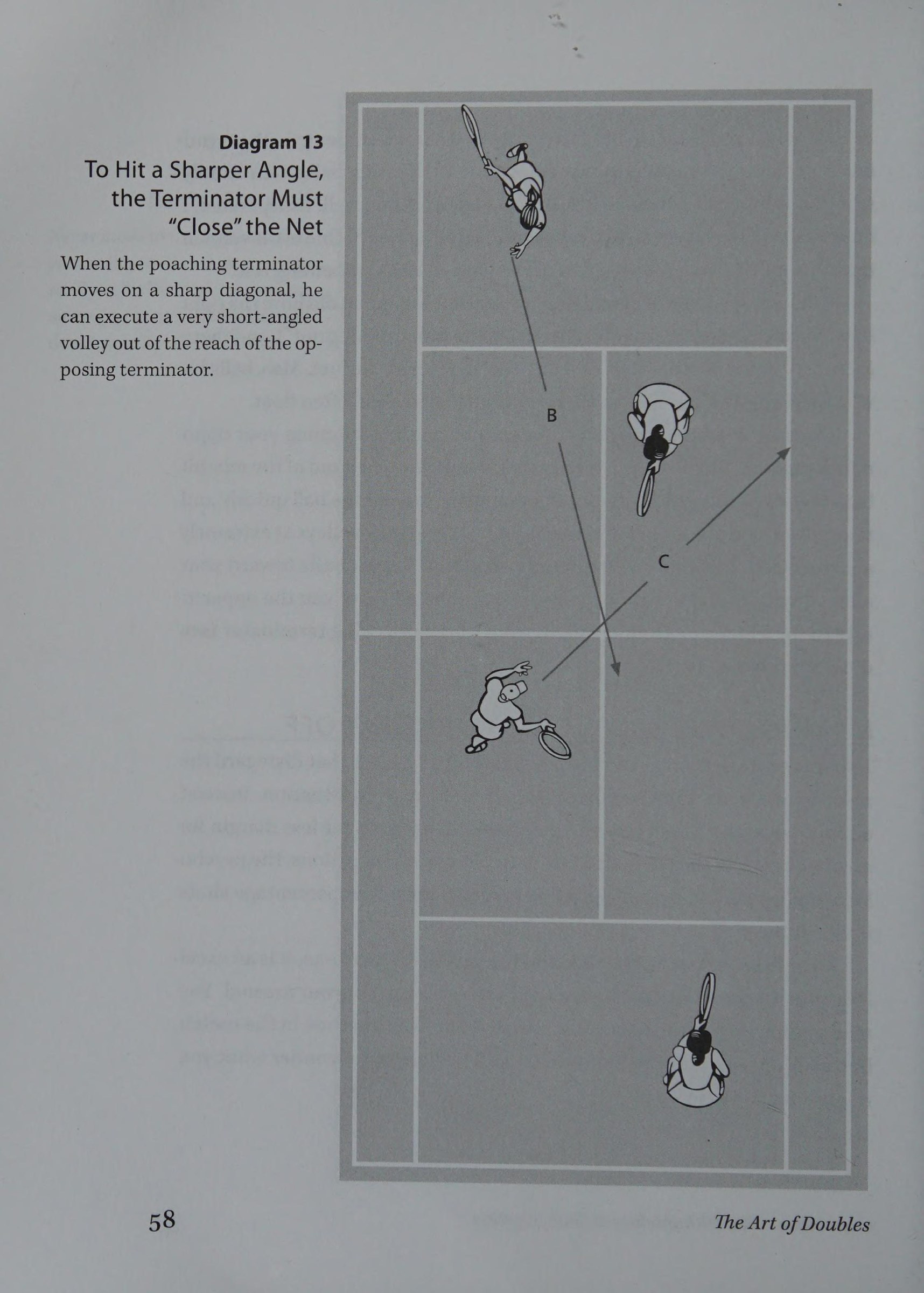 Diagram 13: Diagonal Strike Path for Effective Poaching
