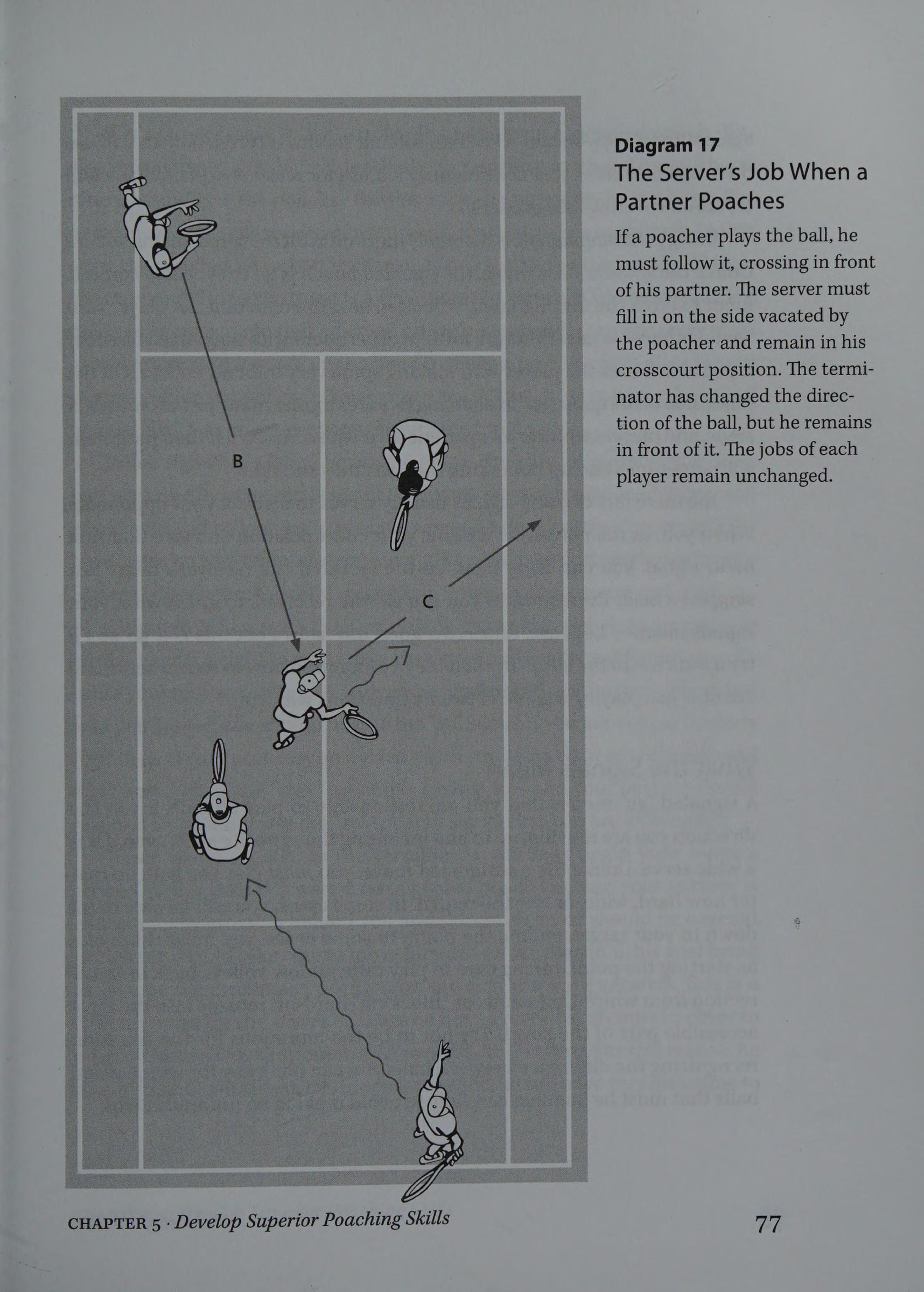 Diagram 17: Recognizing When to Abort a Poach & Recover Court Balance