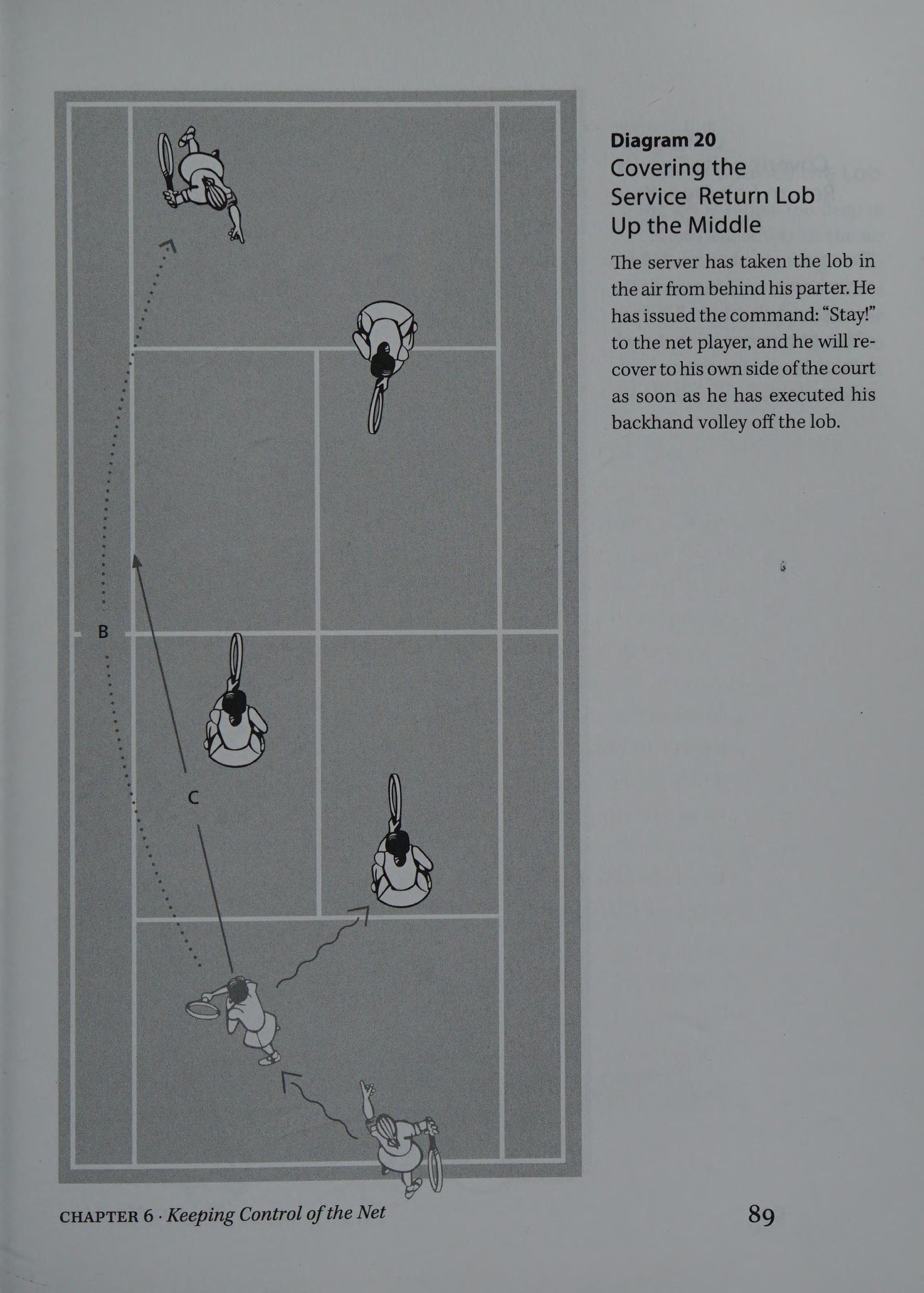 Diagram 20: Communication & Switching Sides on Deep Lobs
