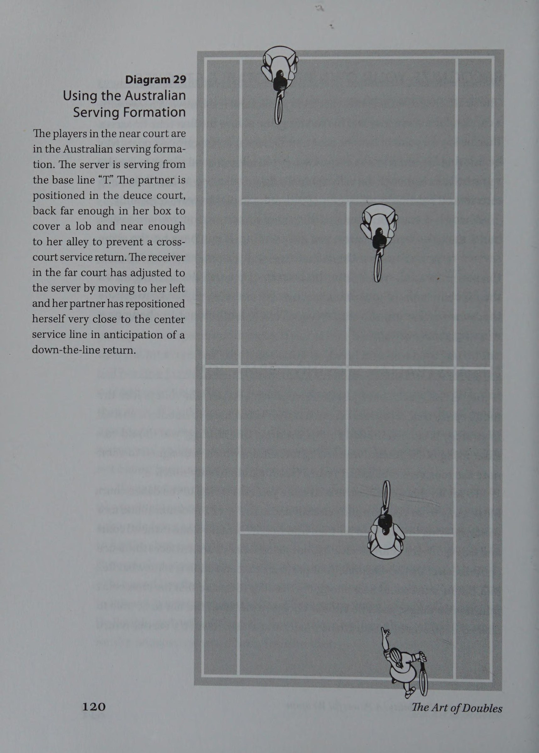 Diagram 29: Australian Formation Setup & Crosscourt Denial