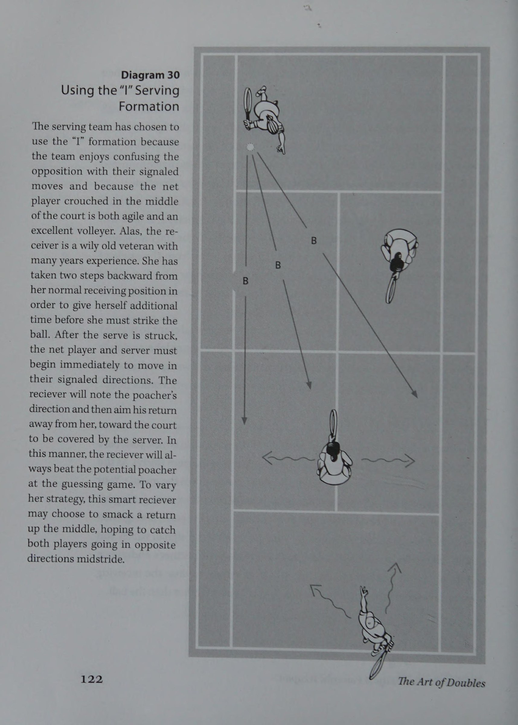 Diagram 30: The 