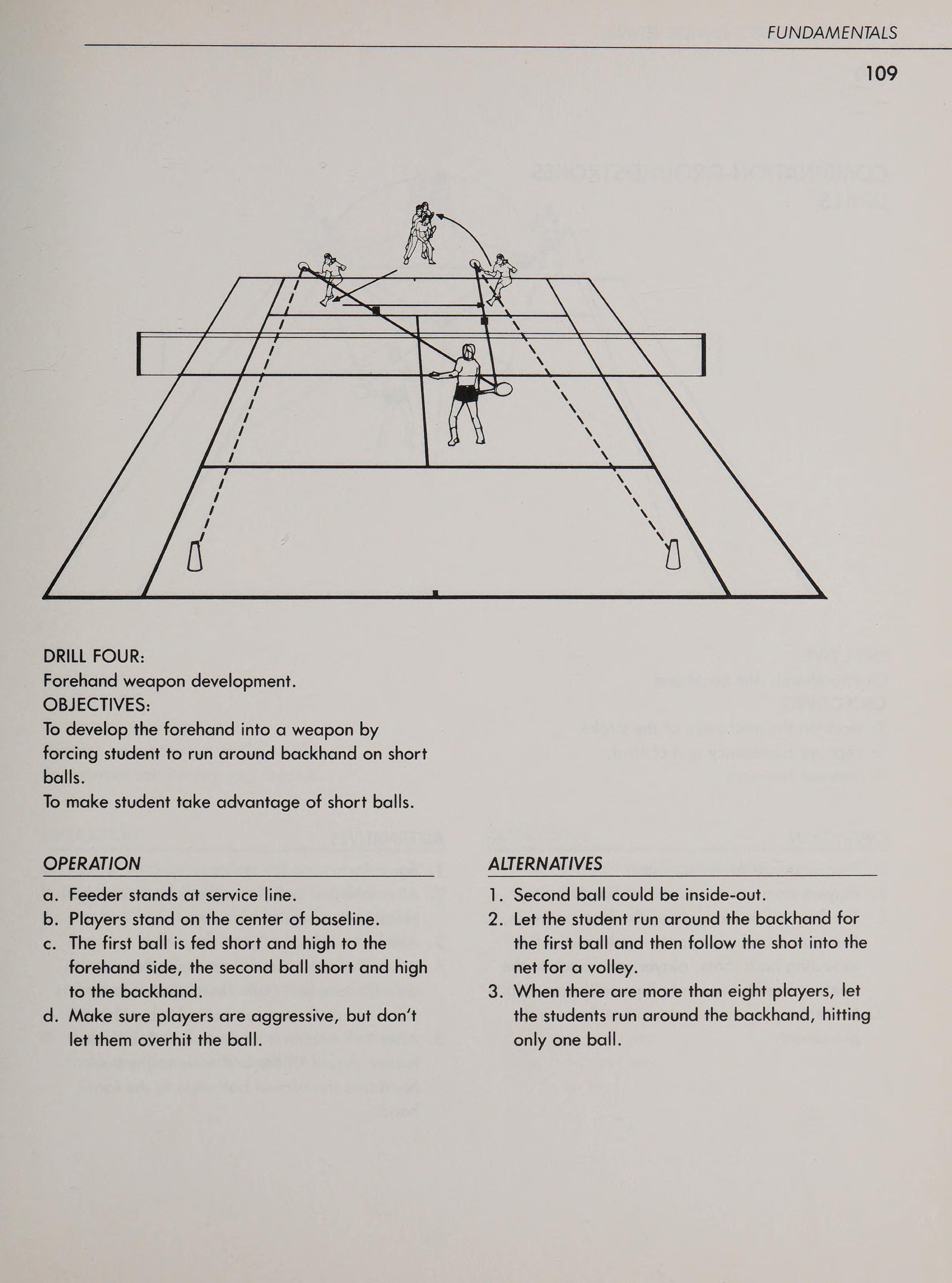 MINH HỌA 12: BÀI TẬP PHÁT TRIỂN VŨ KHÍ FOREHAND & CHIẾN THUẬT