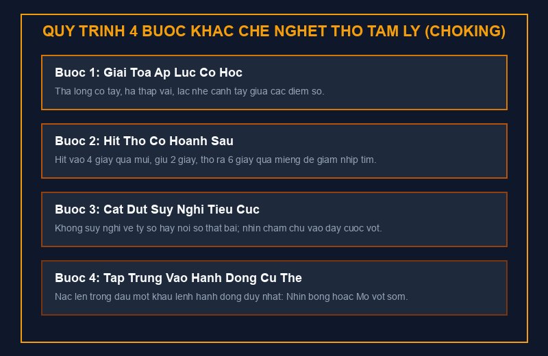 Quy trình 4 bước khắc chế hiện tượng nghẹt thở tâm lý