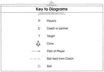 Minh họa bài tập trong sách Complete Conditioning for Tennis