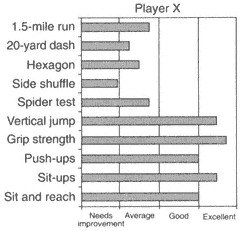 Minh họa bài tập trong sách Complete Conditioning for Tennis