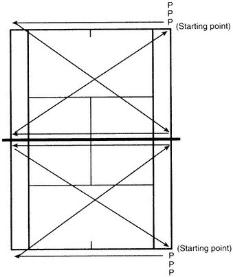 Minh họa bài tập trong sách Complete Conditioning for Tennis