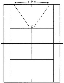 Minh họa bài tập trong sách Complete Conditioning for Tennis
